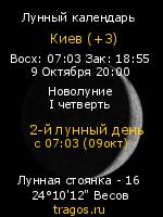 Фази Місяця (Київ )